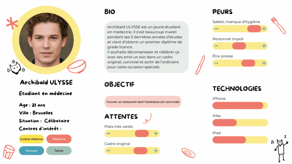 SAE201 - Persona (projet préparation d'un guide d'entretien pour audit UX)